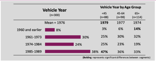 Classic Cars, Modern Markets | Specialty Equipment Market Association